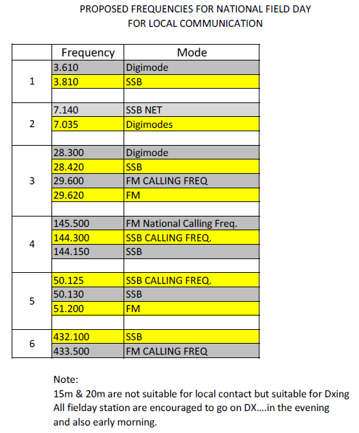NFD-Freqs